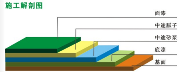 环氧自流平地坪(图2)