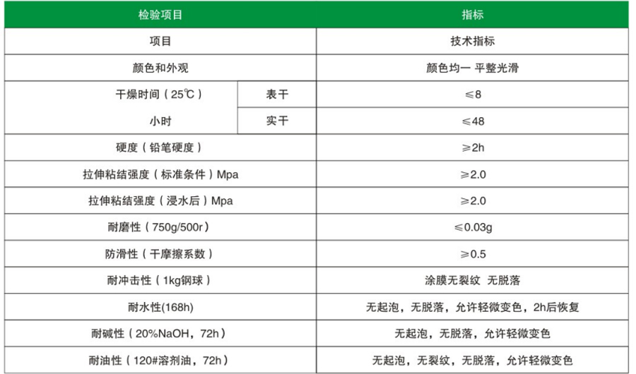 超耐磨环氧地坪(图1)