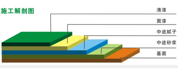 超耐磨环氧地坪(图2)