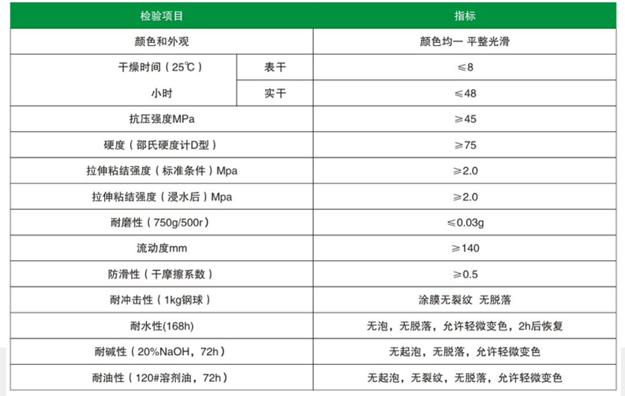 环氧自流平地坪(图1)