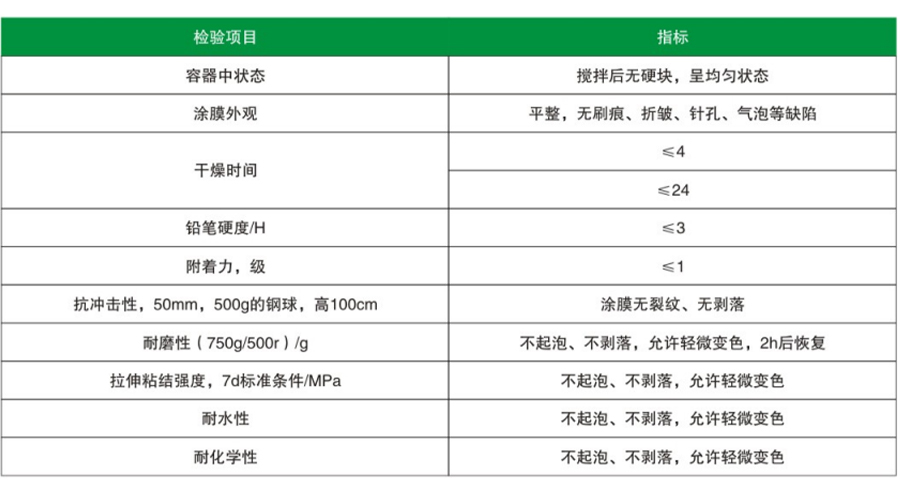 经济型环氧平涂地坪(图1)