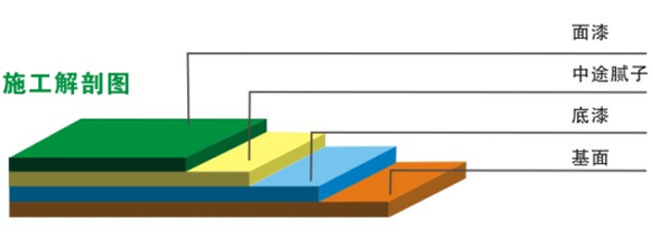经济型环氧平涂地坪(图2)
