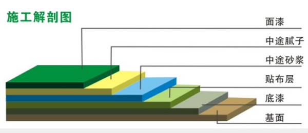 乙烯基酯重防腐地坪(图1)