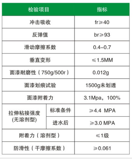 彈性硅PU地坪(圖1)