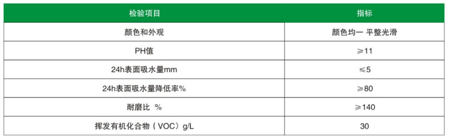混凝土密封固化剂地坪(图1)
