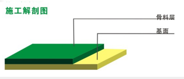 金刚砂耐磨地坪(图2)