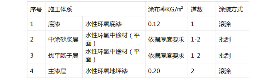 水性环氧砂浆地坪(图3)