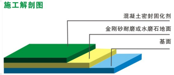 染色混凝土密封固化剂地坪(图2)